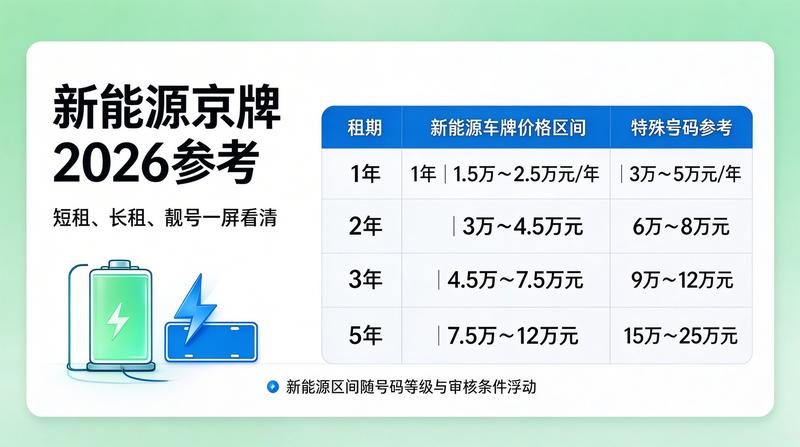 车辆过户现场
